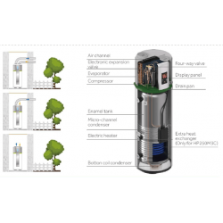 Haier 200L Heat Pump Water Heater: HP200M3